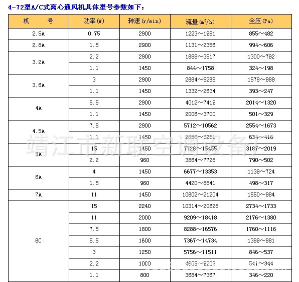 4-72風機參數