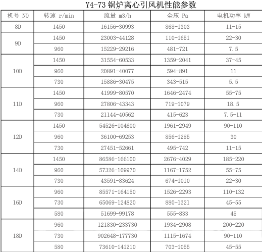 Y4-73風機參數